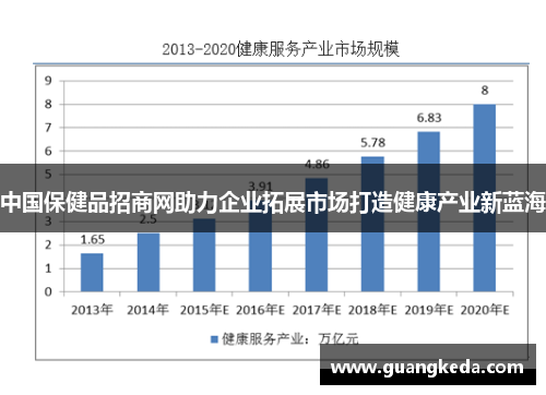 中国保健品招商网助力企业拓展市场打造健康产业新蓝海